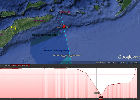 Eastern boundary of the Zone of cooperation, with elevation profile showing Timor Trough/Northern boundary of Zone
