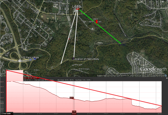 Elevation profile for N. Franklintown Road, east of burial site.