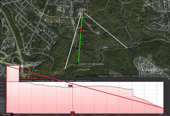 Elevation profile for burial site. Terrain blocks line of site to tower.
