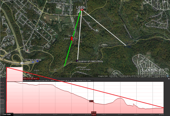 Elevation profile for N. Franklintown Road, west of burial site.