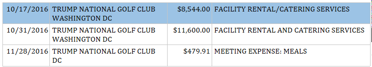 Trump golf dc dis.png